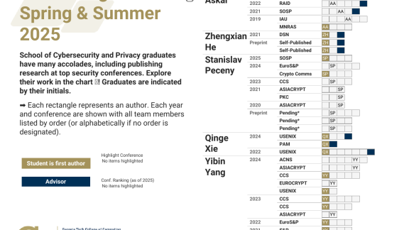 viz_cyber-grads-2025spr.png viz_cyber-grads-2025spr.png