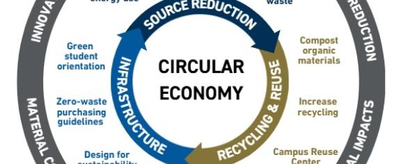 Circular Economy.jpg