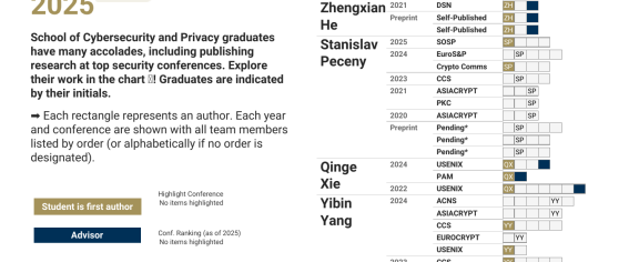 viz_cyber-grads-2025spr.png