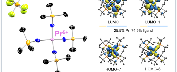 A diagram showing how the atoms are connected in the praseodymium compound (left); an image showing the most important electron interactions (right)